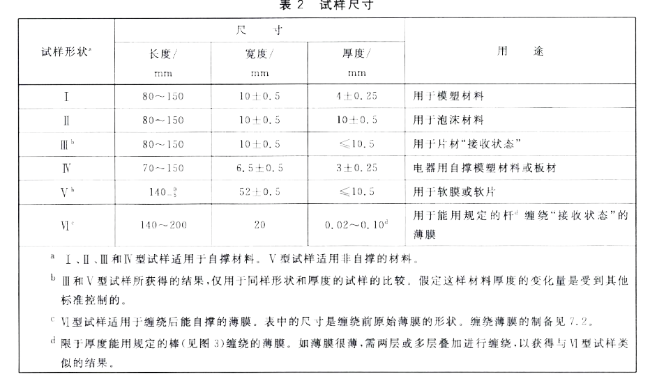 氧指數(shù)測試