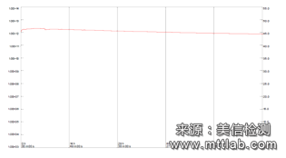 美信檢測(cè)