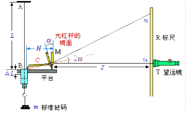 美信檢測
