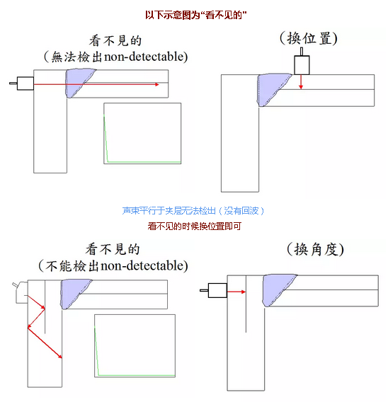 美信檢測(cè)