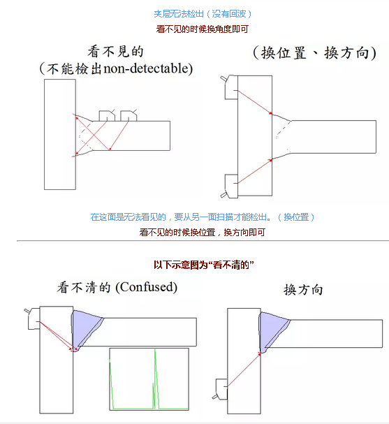 美信檢測(cè)