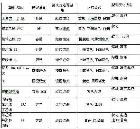 阻燃測(cè)試