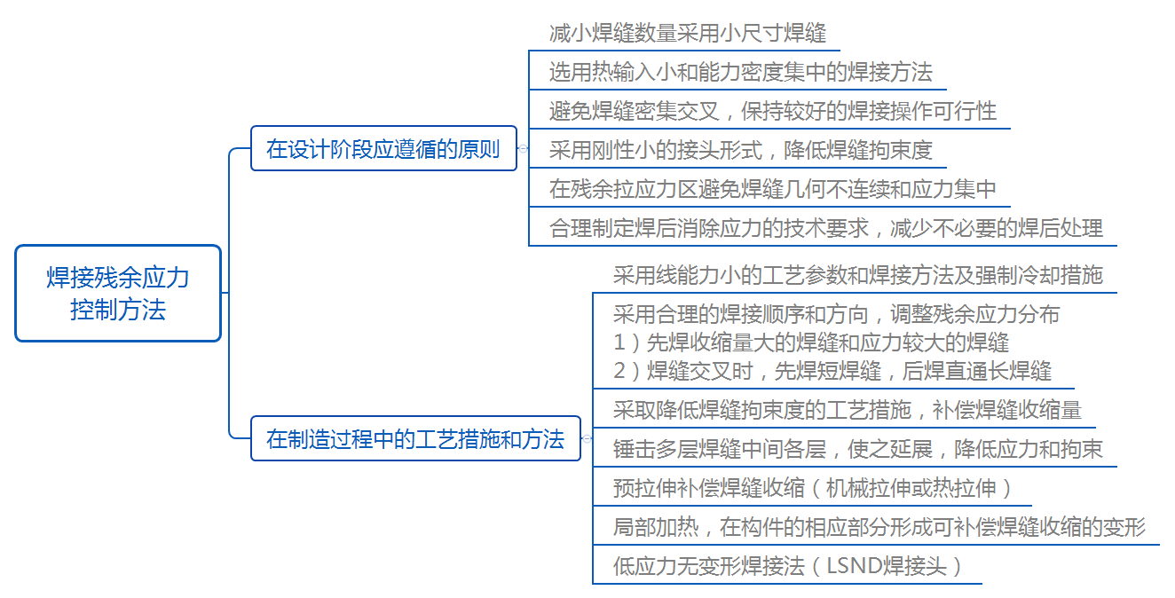 美信檢測