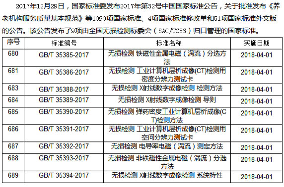 美信檢測