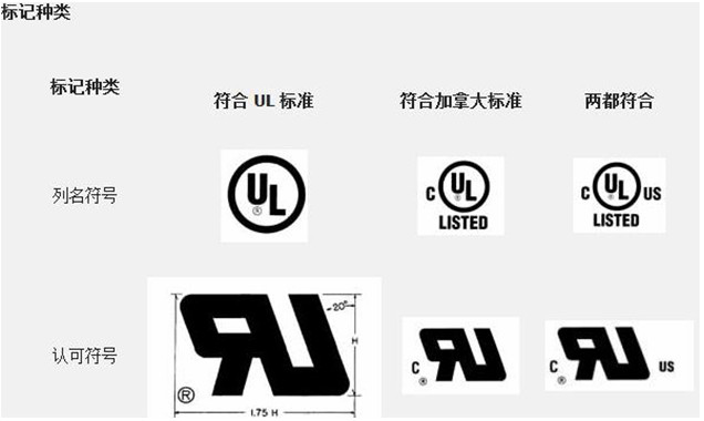 UL認(rèn)證