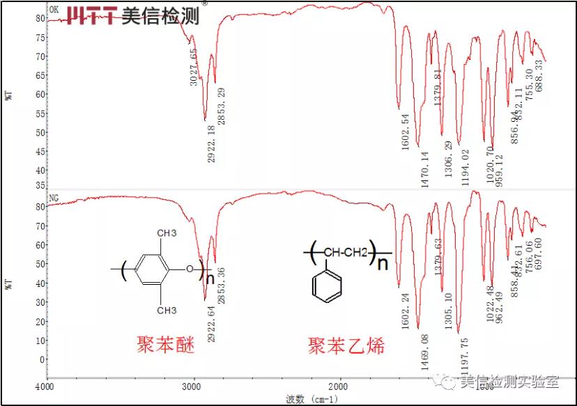 開裂端子與樣品未開裂端子 FTIR對比譜圖