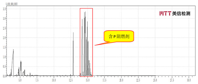 周圍線材四氫呋喃萃取液GCMS譜圖