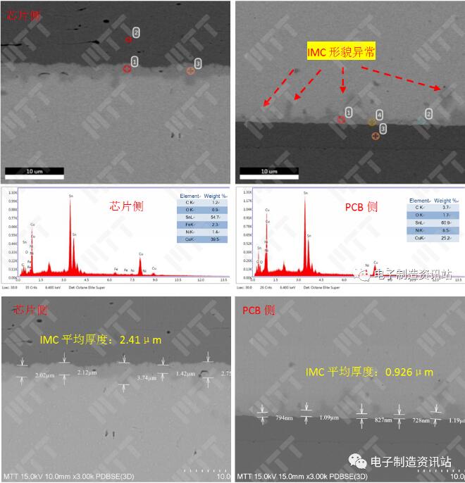 PCB板（OK）樣品焊點切片后截面形貌觀察及成分分析結(jié)果