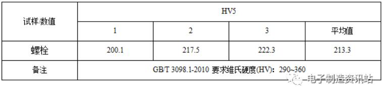 螺栓硬度測(cè)試結(jié)果