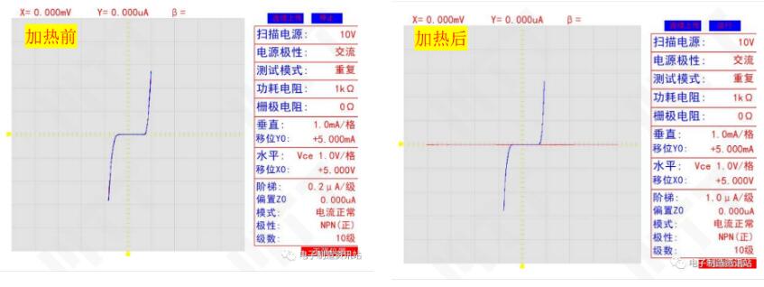 開封后失效引腳I/V曲線圖片