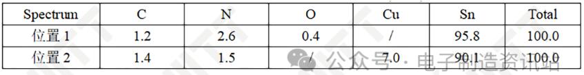 OK焊點(diǎn)焊盤(pán)表面EDS測(cè)試結(jié)果