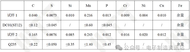 減震內(nèi)框基體與焊接件成分結(jié)果