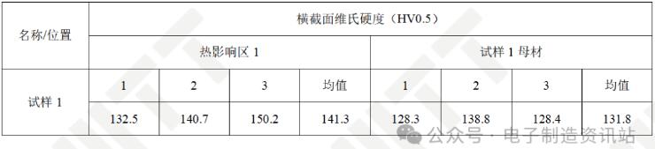 試樣1橫截面硬度測(cè)試結(jié)果