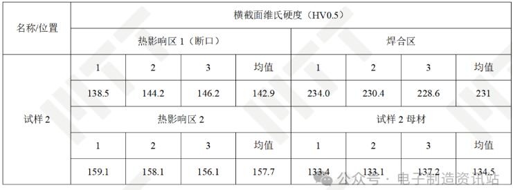 試樣2橫截面硬度測(cè)試結(jié)果