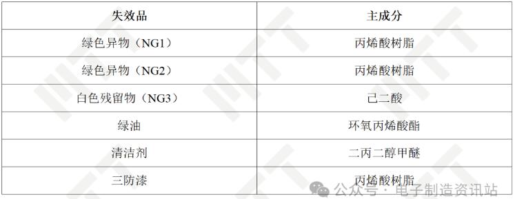 FTIR測試結(jié)果