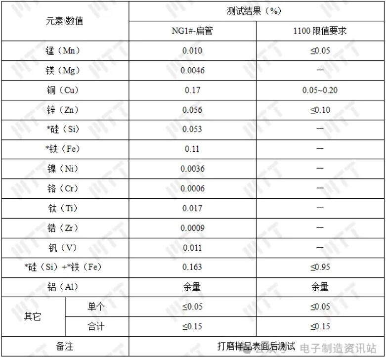 扁管化學(xué)成分結(jié)果