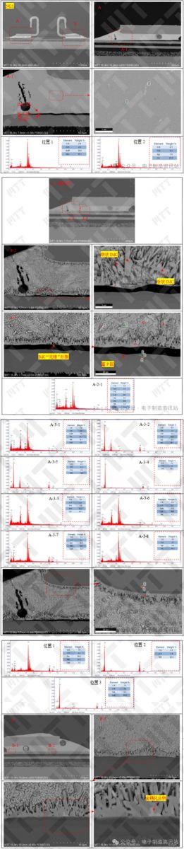 NG連接器脫開(kāi)Pin切片后截面形貌觀察及成分分析結(jié)果
