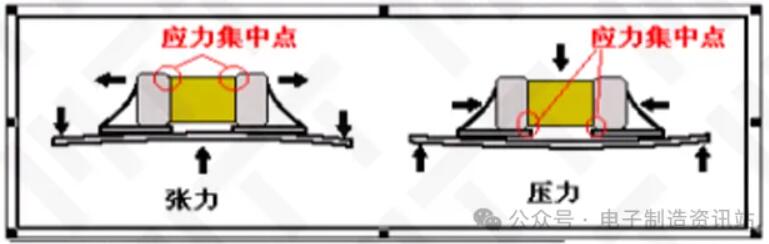 單板變形應(yīng)力分布圖