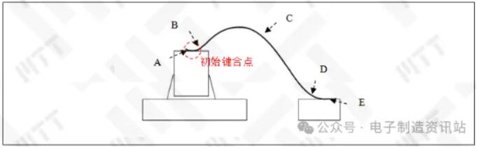 LED燈珠內(nèi)部鍵合結(jié)構(gòu)示意圖