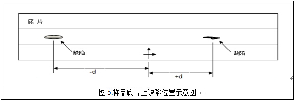 X射線檢測(cè)